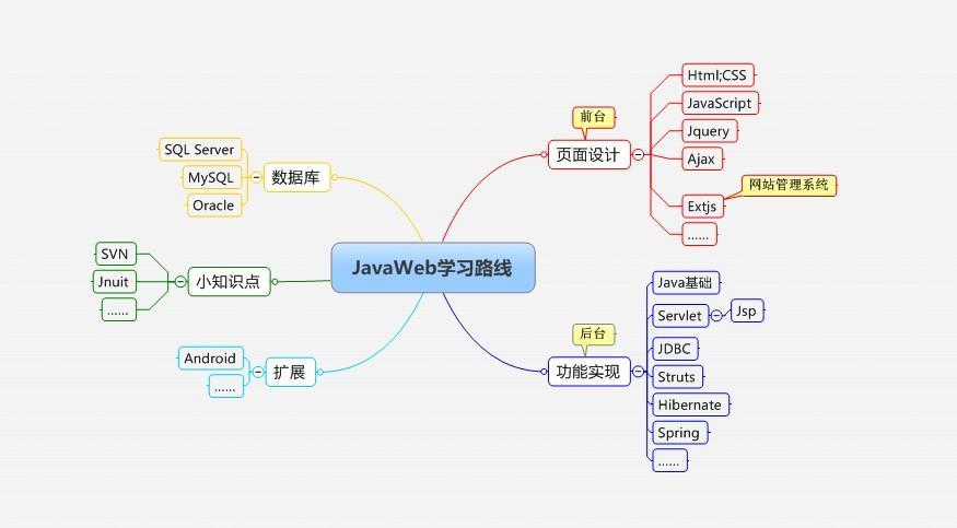 自學軟件開發