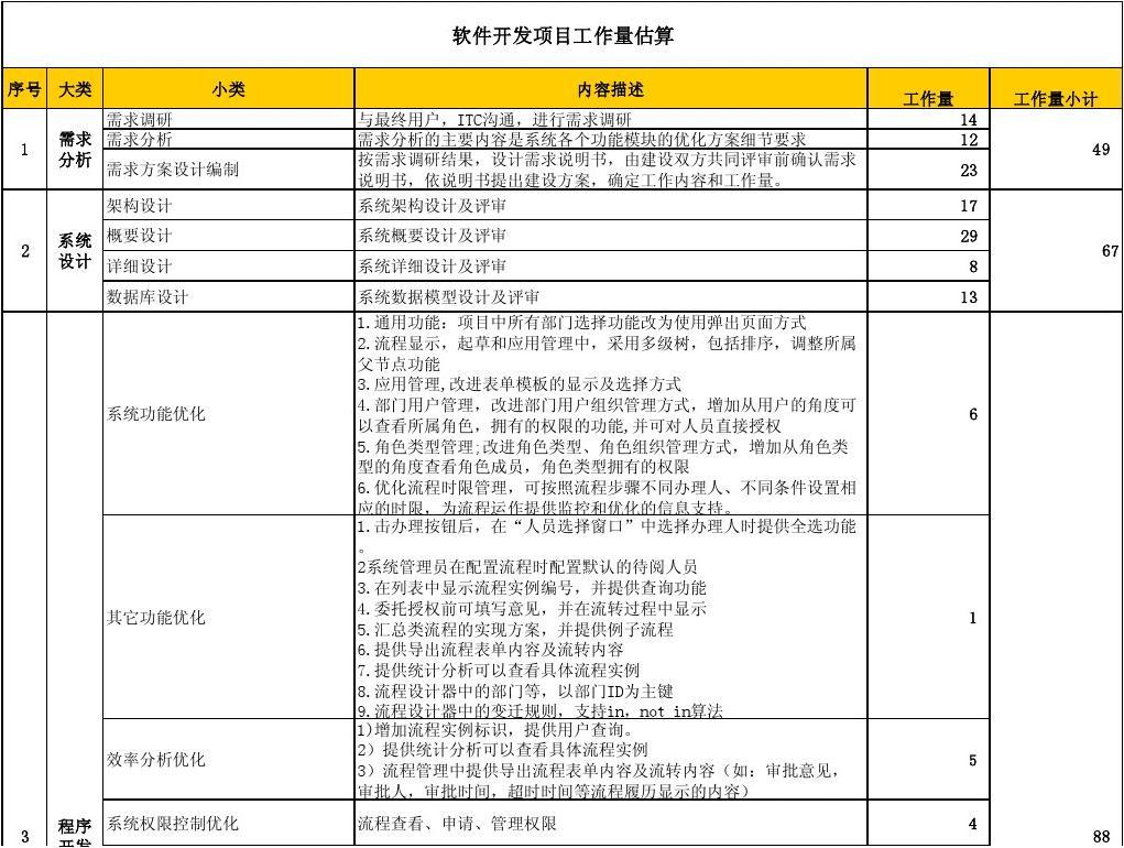 軟件開發明細